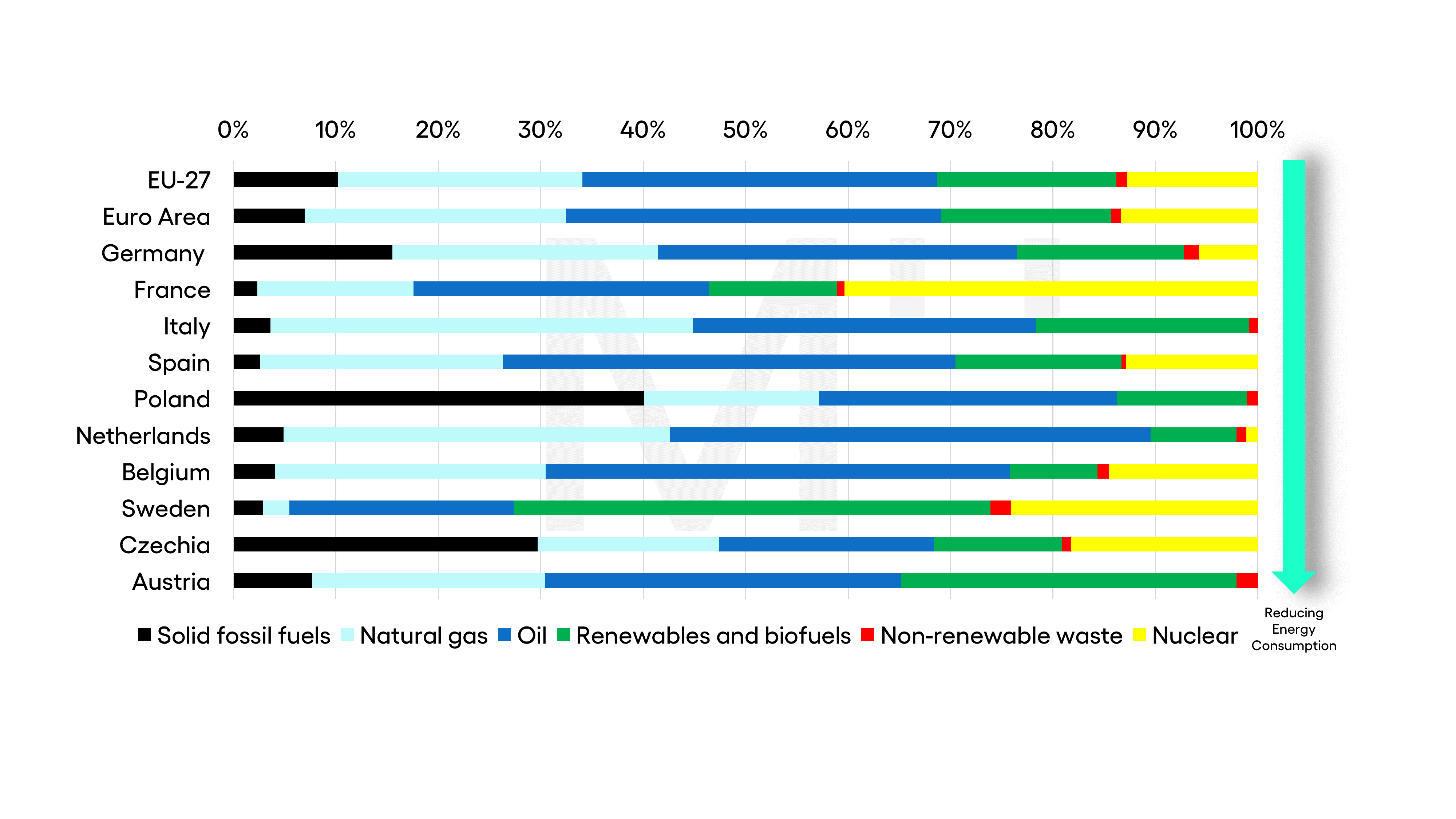Energy Mix of selected EU countries