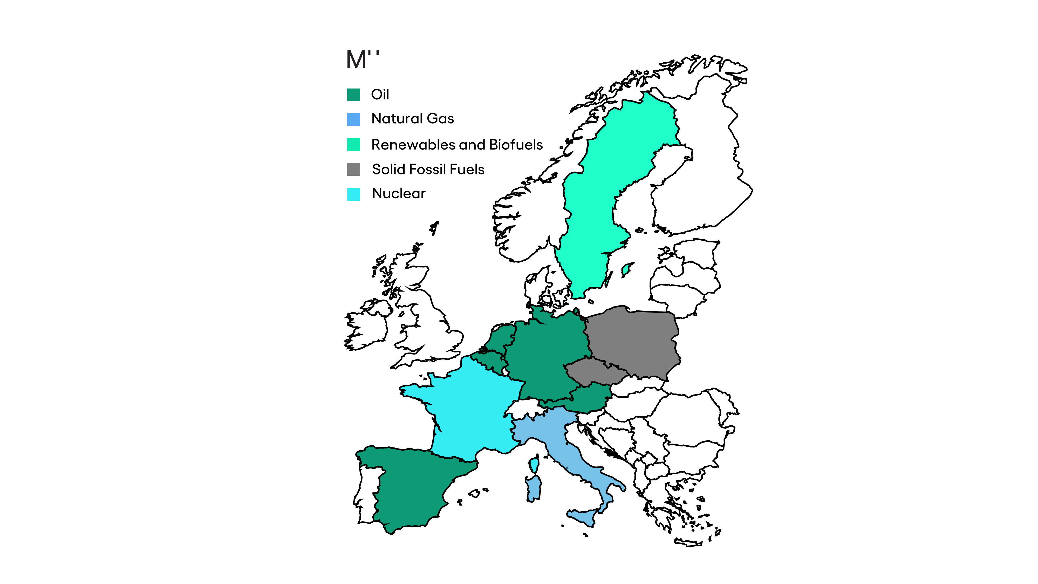 Main Primary Energy Source by European Country