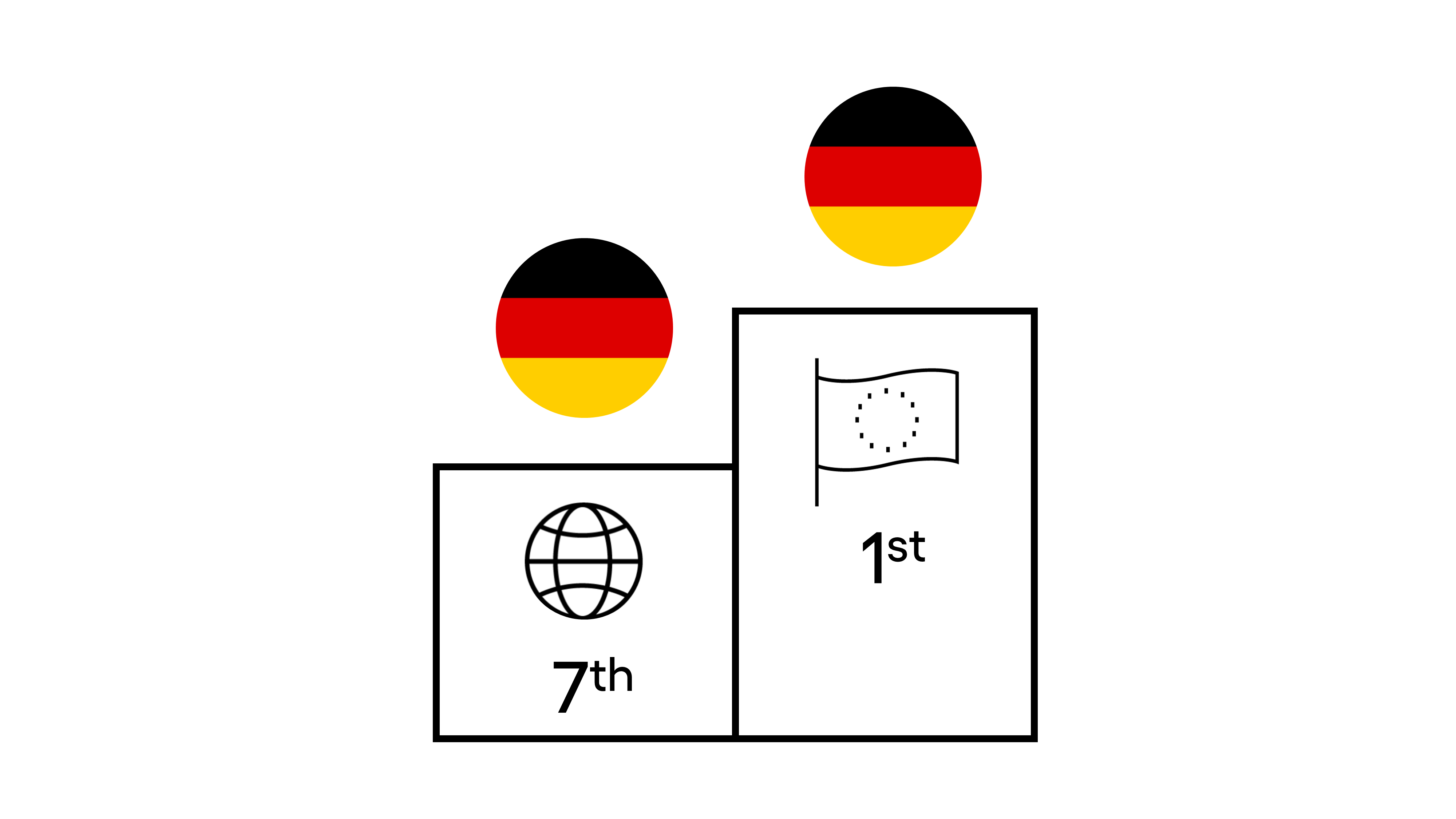 Germany ranks as the 7th top energy-consuming country in the world and ranks first in Europe.